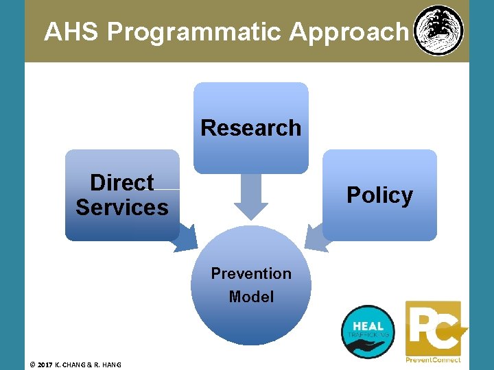AHS Programmatic Approach Research Direct Services Policy Prevention Model © 2017 K. CHANG &