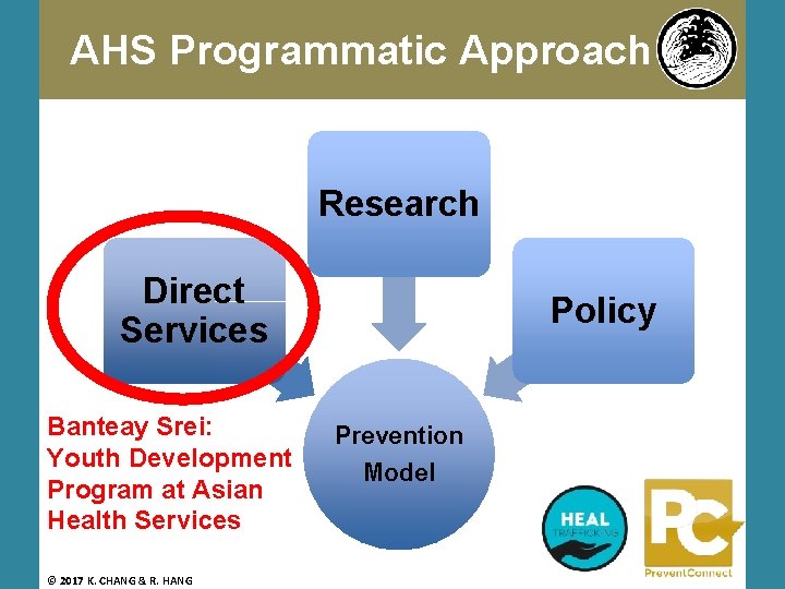 AHS Programmatic Approach Research Direct Services Banteay Srei: Youth Development Program at Asian Health