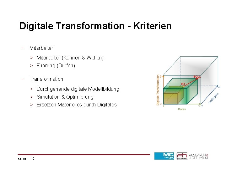 Mastertitelformat Digitale Transformation bearbeiten - Kriterien − − Mastertextformat bearbeiten Mitarbeiter > Zweite Ebene