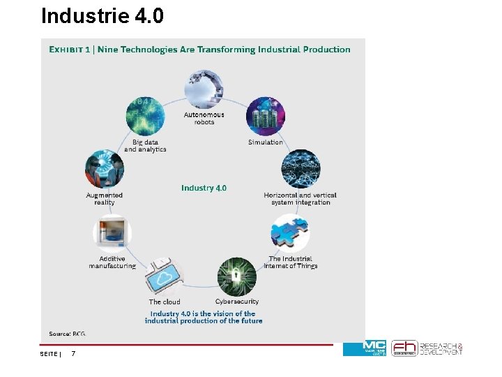 Industrie 4. 0 Mastertitelformat bearbeiten − Mastertextformat bearbeiten > Zweite Ebene - Dritte Ebene