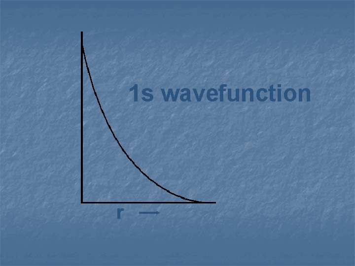 1 s wavefunction r 