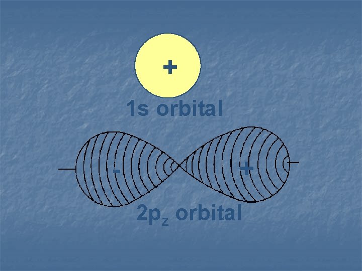 + 1 s orbital - + 2 pz orbital 