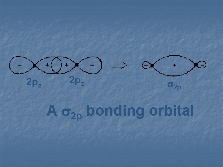 2 pz 2 p A 2 p bonding orbital 