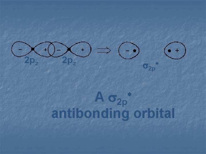 2 pz 2 p* A 2 p antibonding orbital * 