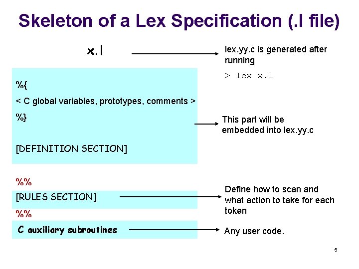 Skeleton of a Lex Specification (. l file) x. l %{ lex. yy. c