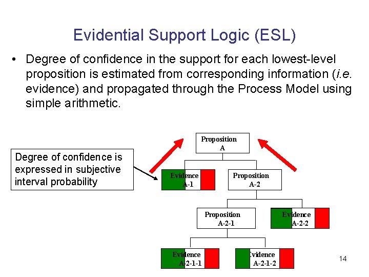 Evidential Support Logic (ESL) • Degree of confidence in the support for each lowest-level