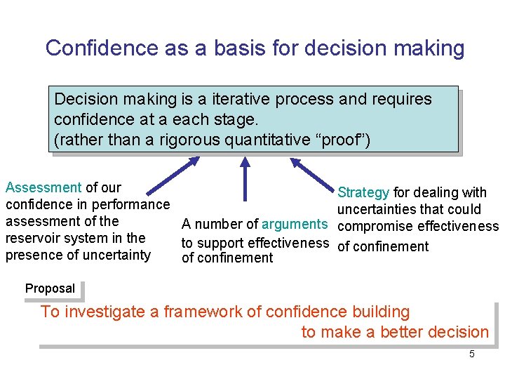 Confidence as a basis for decision making Decision making is a iterative process and