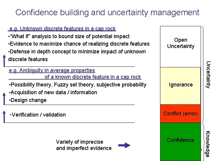 Confidence building and uncertainty management Open Uncertainty e. g. Ambiguity in average properties of