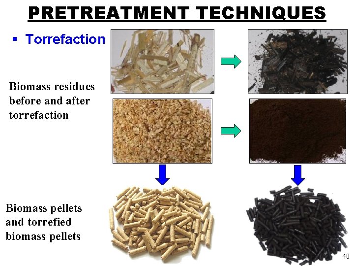 PRETREATMENT TECHNIQUES § Torrefaction Biomass residues before and after torrefaction Biomass pellets and torrefied