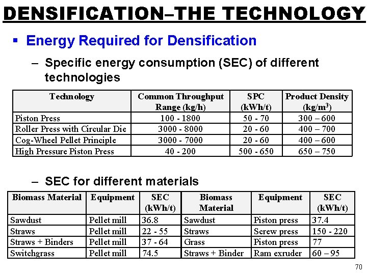 DENSIFICATION–THE TECHNOLOGY § Energy Required for Densification – Specific energy consumption (SEC) of different