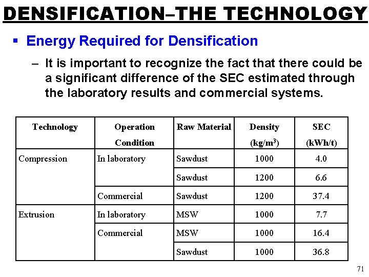 DENSIFICATION–THE TECHNOLOGY § Energy Required for Densification – It is important to recognize the