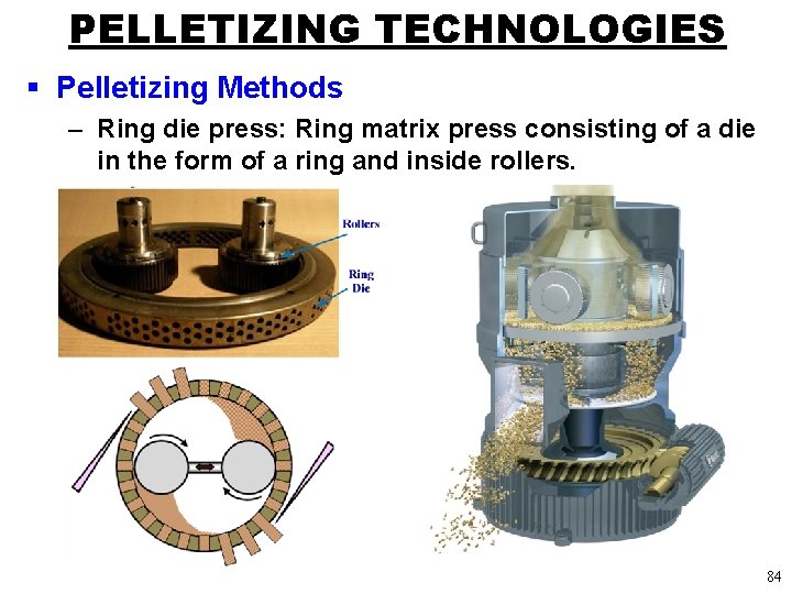 PELLETIZING TECHNOLOGIES § Pelletizing Methods – Ring die press: Ring matrix press consisting of