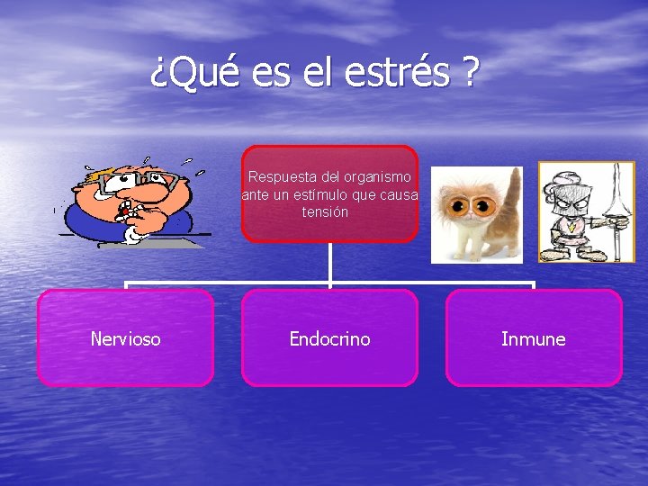 ¿Qué es el estrés ? Respuesta del organismo ante un estímulo que causa tensión