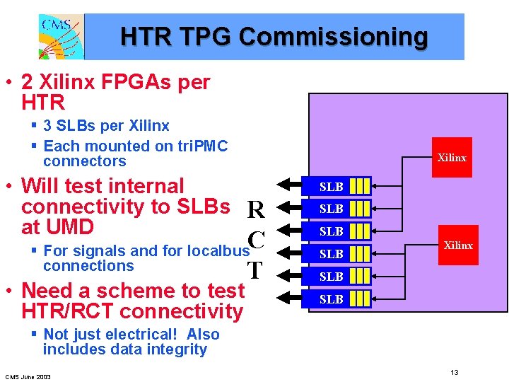 HTR TPG Commissioning • 2 Xilinx FPGAs per HTR § 3 SLBs per Xilinx