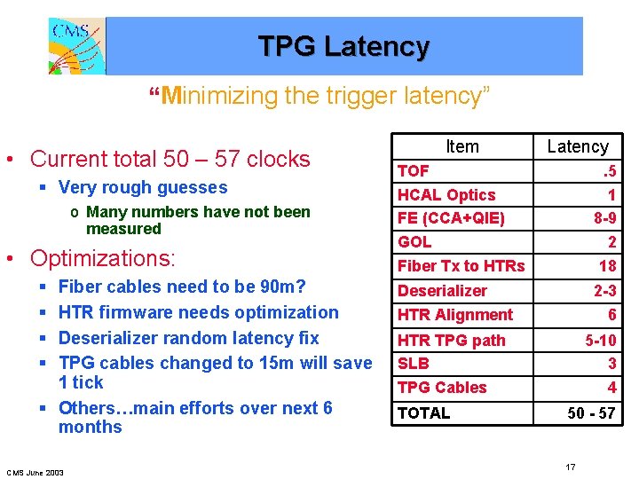 TPG Latency “Minimizing the trigger latency” • Current total 50 – 57 clocks §