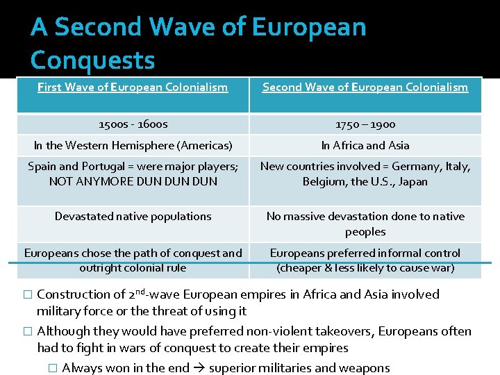 A Second Wave of European Conquests First Wave of European Colonialism Second Wave of