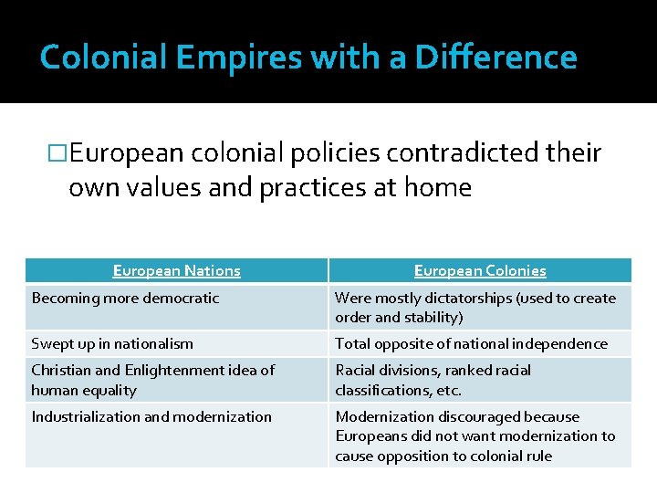 Colonial Empires with a Difference �European colonial policies contradicted their own values and practices