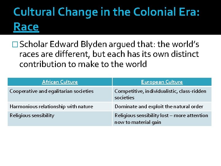 Cultural Change in the Colonial Era: Race �Scholar Edward Blyden argued that: the world’s