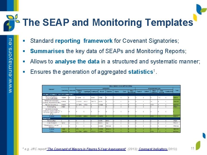 The SEAP and Monitoring Templates § Standard reporting framework for Covenant Signatories; § Summarises