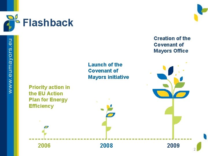 Flashback Creation of the Covenant of Mayors Office Launch of the Covenant of Mayors