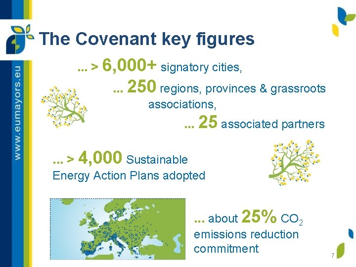 The Covenant key figures. . . > 6, 000+ signatory cities, . . .