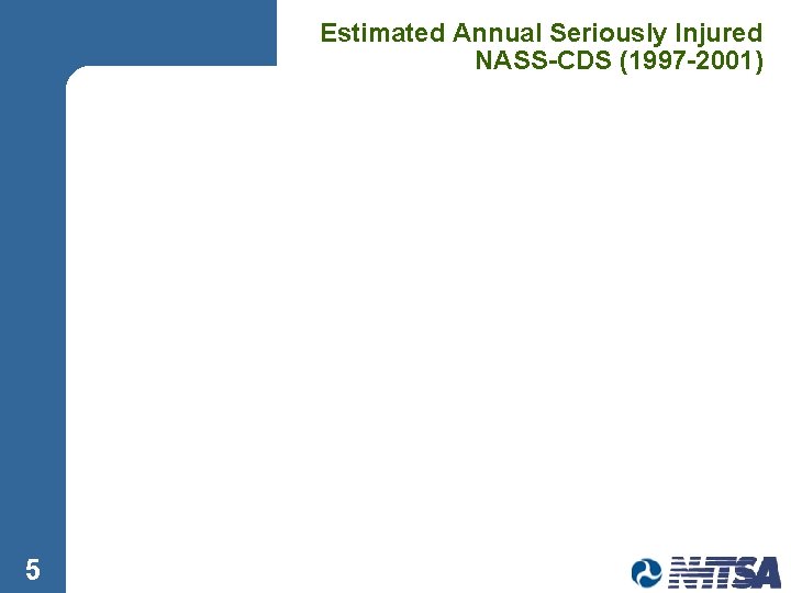 Estimated Annual Seriously Injured NASS-CDS (1997 -2001) 5 