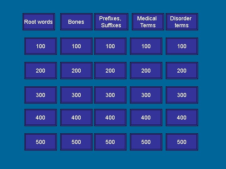 Bones Prefixes, Suffixes Medical Terms Disorder terms 100 100 100 200 200 200 300