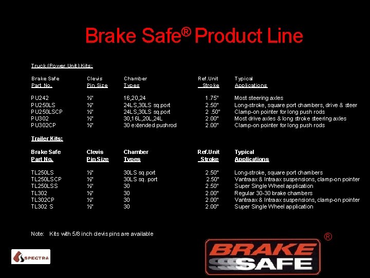 Brake Safe® Product Line Truck (Power Unit) Kits: Brake Safe Part No. Clevis Pin