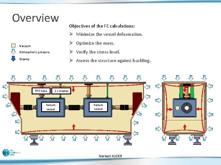 Overview Objectives of the FE calculations: Ø Minimize the vessel deformation. Ø Optimize the