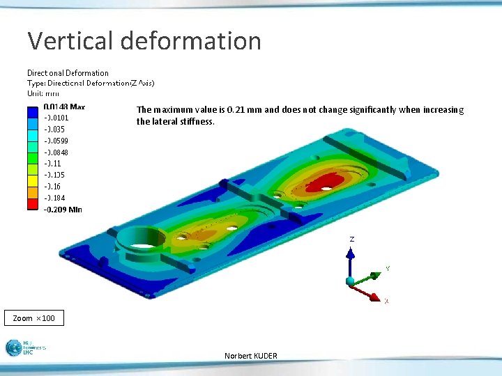 Vertical deformation The maximum value is 0. 21 mm and does not change significantly