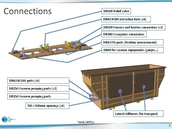 Connections DN 100 Relief valve DN 40 HOM extraction lines (x 6) DN 100