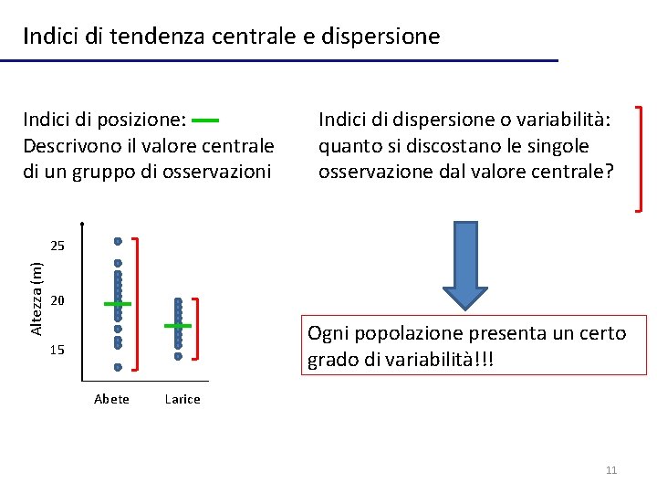 Indici di tendenza centrale e dispersione Indici di posizione: Descrivono il valore centrale di