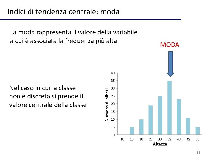 Indici di tendenza centrale: moda La moda rappresenta il valore della variabile a cui