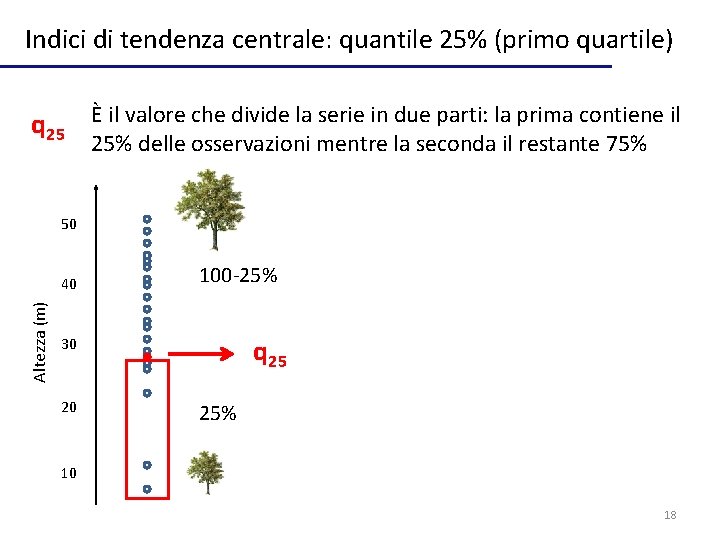 Indici di tendenza centrale: quantile 25% (primo quartile) q 25 È il valore che