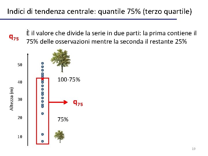 Indici di tendenza centrale: quantile 75% (terzo quartile) q 75 È il valore che