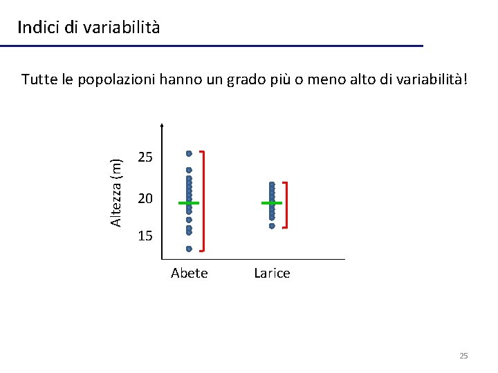 Indici di variabilità Altezza (m) Tutte le popolazioni hanno un grado più o meno