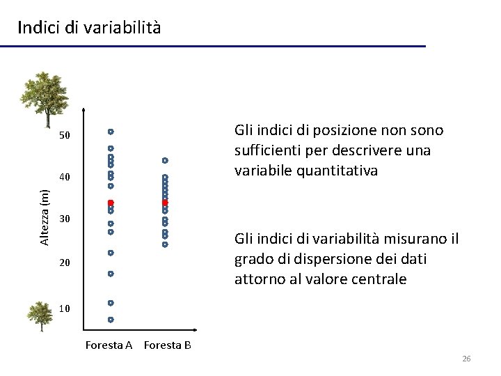 Indici di variabilità Gli indici di posizione non sono sufficienti per descrivere una variabile