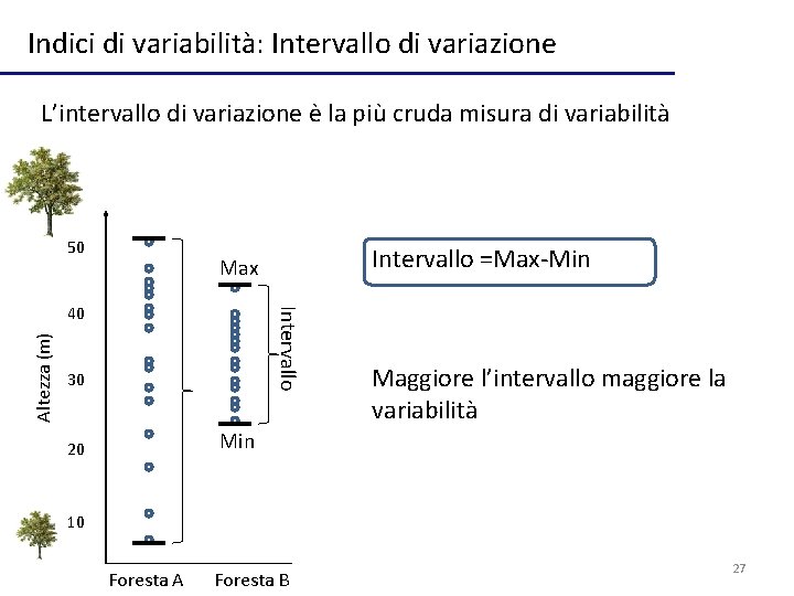 Indici di variabilità: Intervallo di variazione L’intervallo di variazione è la più cruda misura