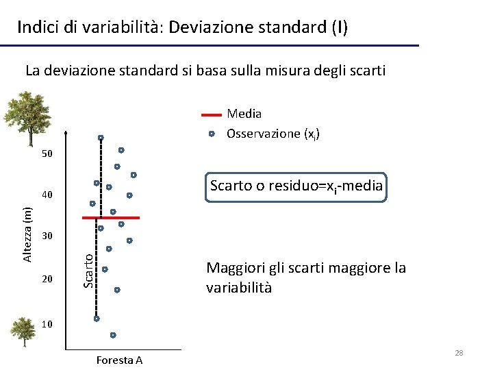 Indici di variabilità: Deviazione standard (I) La deviazione standard si basa sulla misura degli