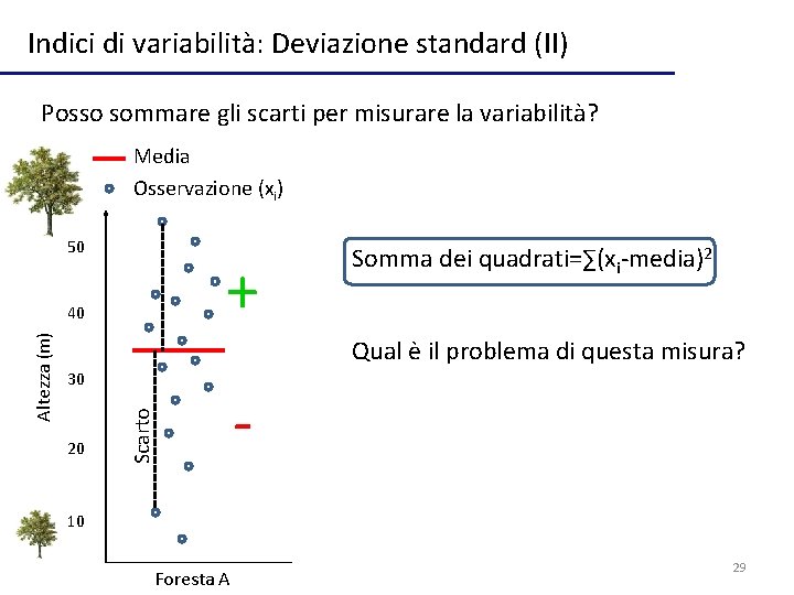 Indici di variabilità: Deviazione standard (II) Posso sommare gli scarti per misurare la variabilità?