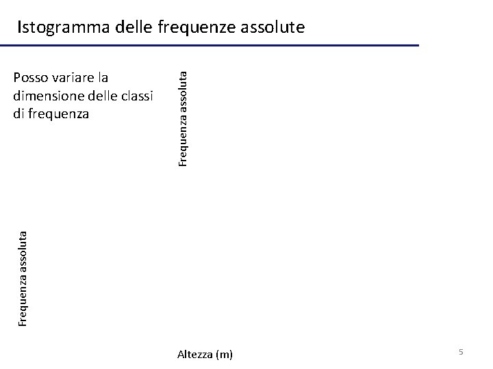 Frequenza assoluta Posso variare la dimensione delle classi di frequenza Frequenza assoluta Istogramma delle