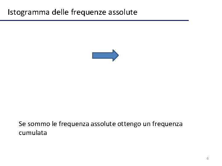 Istogramma delle frequenze assolute Se sommo le frequenza assolute ottengo un frequenza cumulata 6