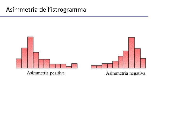 Asimmetria dell’istrogramma 