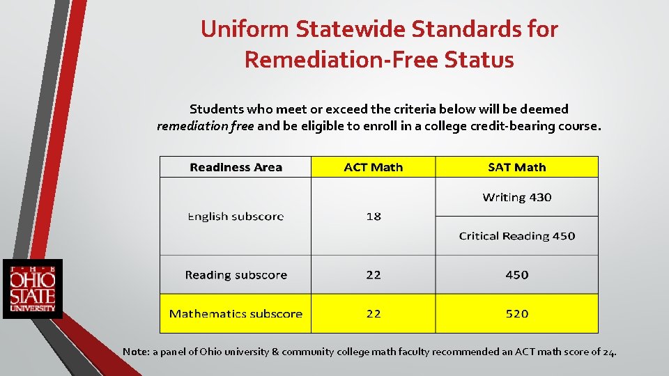 Uniform Statewide Standards for Remediation-Free Status Students who meet or exceed the criteria below