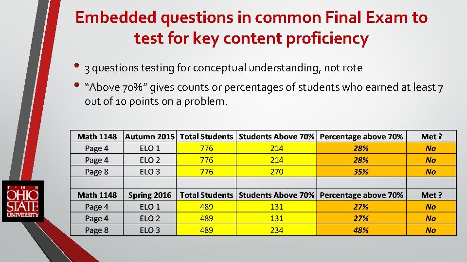 Embedded questions in common Final Exam to test for key content proficiency • 3