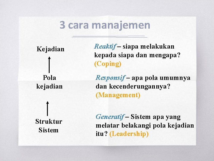 3 cara manajemen Kejadian Reaktif – siapa melakukan kepada siapa dan mengapa? (Coping) Pola