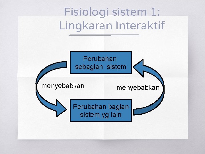 Fisiologi sistem 1: Lingkaran Interaktif Perubahan sebagian sistem menyebabkan Perubahan bagian sistem yg lain
