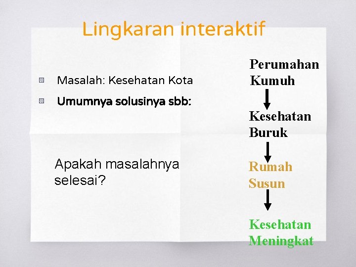 Lingkaran interaktif ▧ Masalah: Kesehatan Kota ▧ Umumnya solusinya sbb: Apakah masalahnya selesai? Perumahan