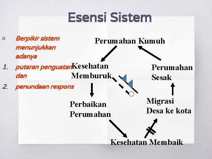 Esensi Sistem ▧ Berpikir sistem menunjukkan adanya 1. putaran penguatan. Kesehatan dan Memburuk 2.