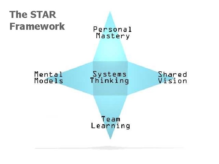 The STAR Framework 